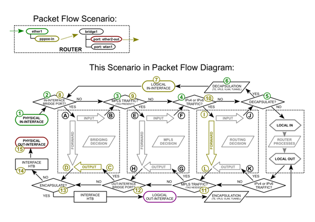 如何改善游戏性能降低网络延迟？不过，你看了也会觉得没有卵用