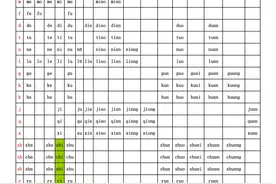 最全音节表，拼音拼读有这两张表就够了，家长速存图片