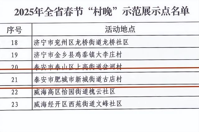 肥城市新城街道：初冬村晚亮相 共享文化盛宴