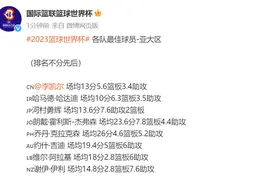 李凯尔获评本届篮球世界杯中国队最佳球员图片