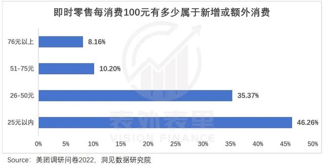 蒋凡再造一个“美团”？