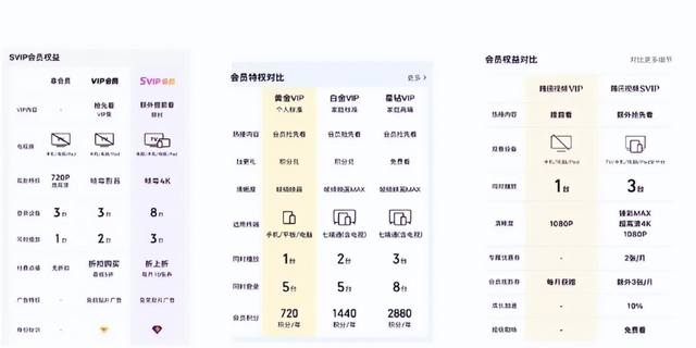 长视频平台惹众怒！爱优腾会员权益集体缩水，别把消费者当冤大头