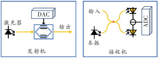 光纤通信将再次改变中国广电的命运！