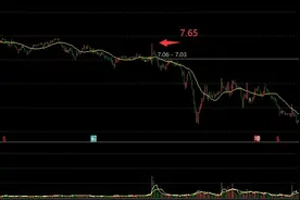 涨停板打板系列知识（二十六）图片