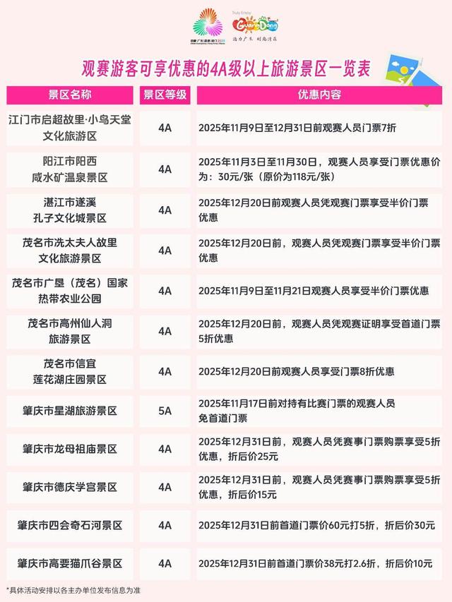 【海报】超百家4A级以上景区多样化优惠！观赛游客看过来 | 粤享暖冬 乐游广东