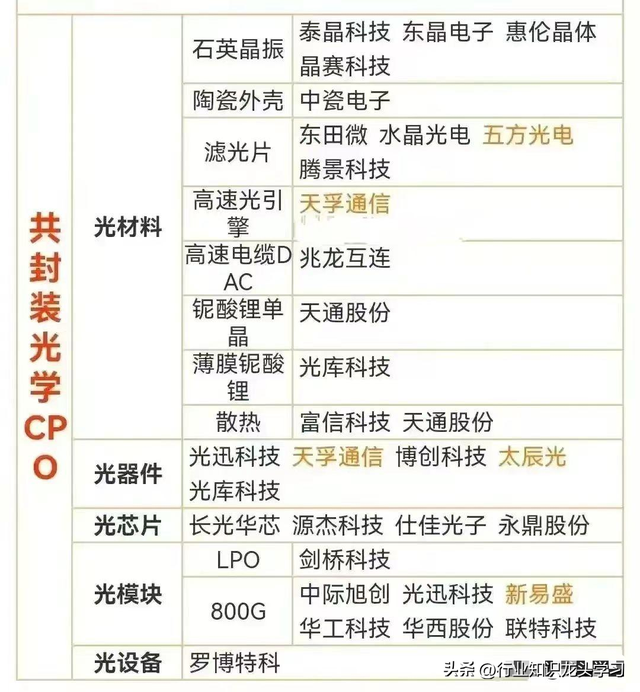值得珍藏：顶级科技+算力硬件+航运+机器人+CPO+充电桩+养殖业等