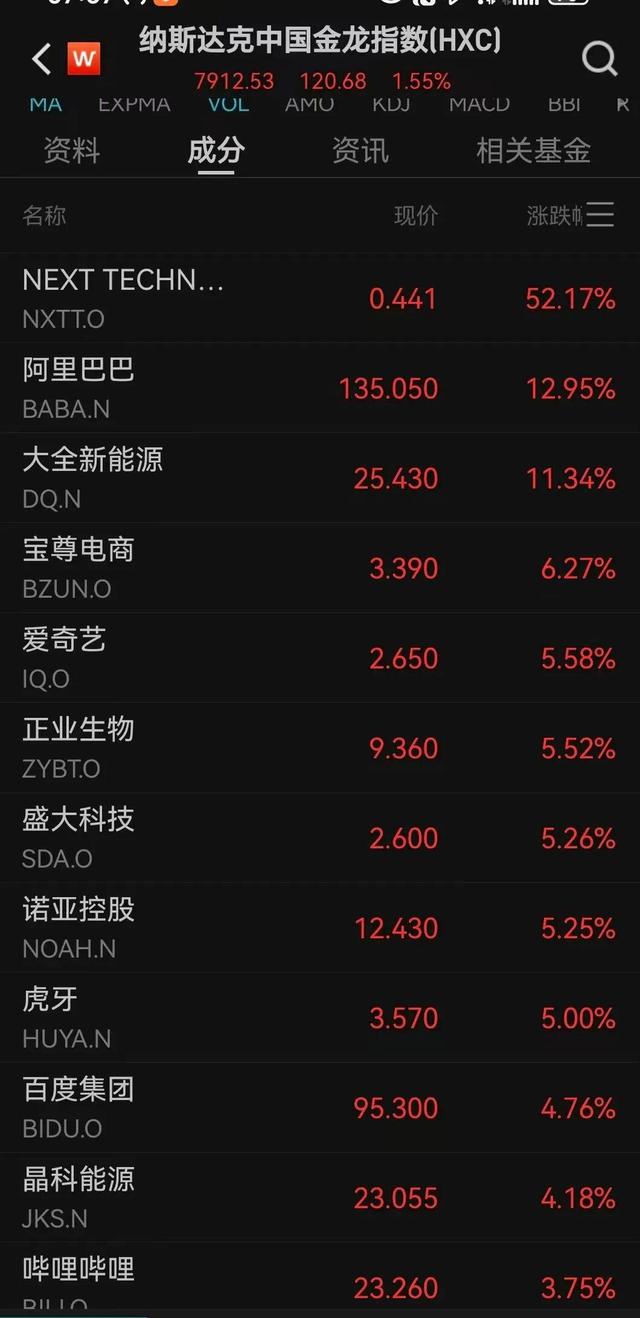 市值一夜狂揽2600亿！阿里“中国芯”横空出世，美封锁彻底失败！