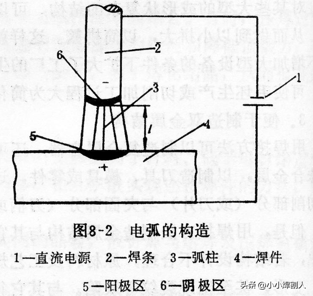 焊接基础知识一次搞明白