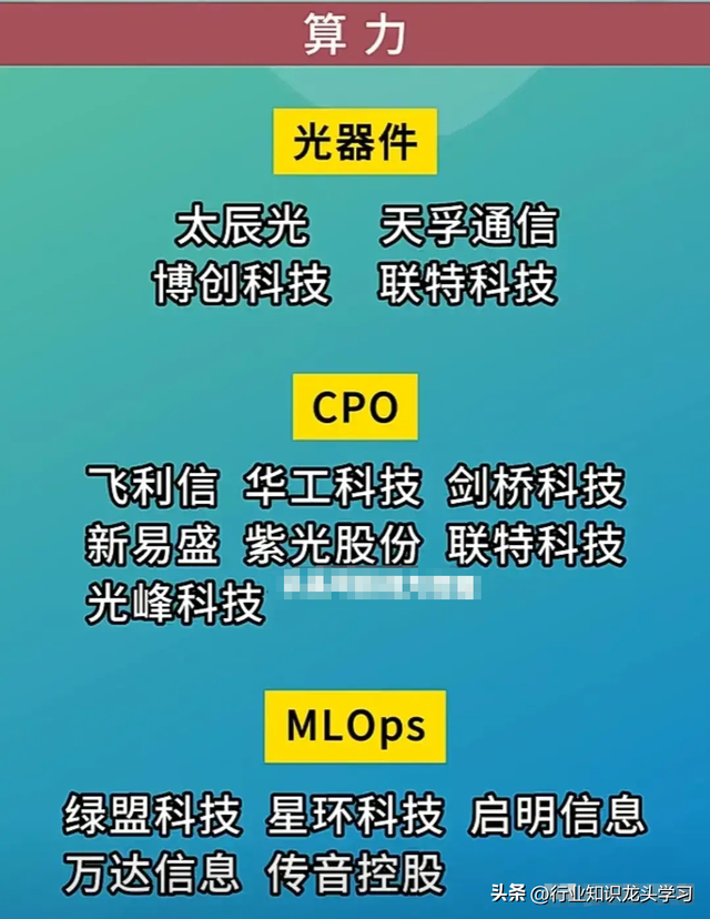 值得珍藏：算力+AI赛道龙头+顶尖科技+汽车+大金融+机器人+中特估