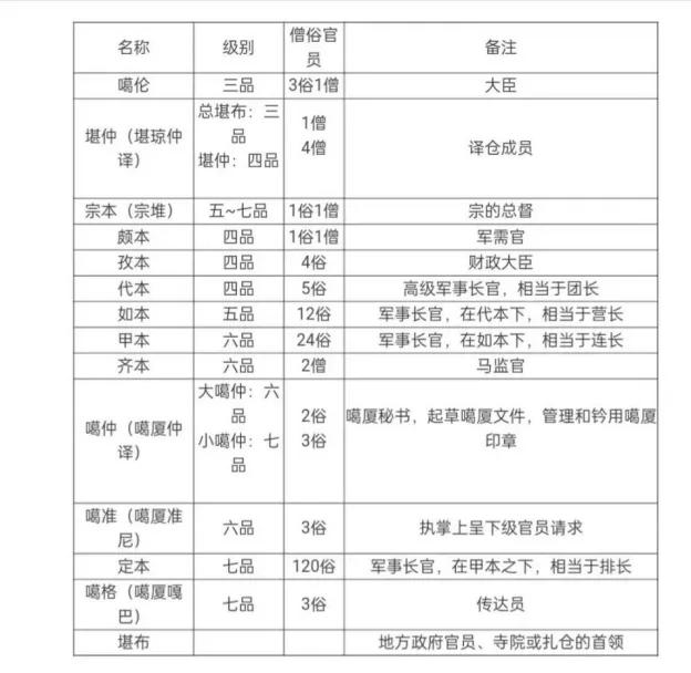 决战喜马拉雅之巅：廓尔喀之役