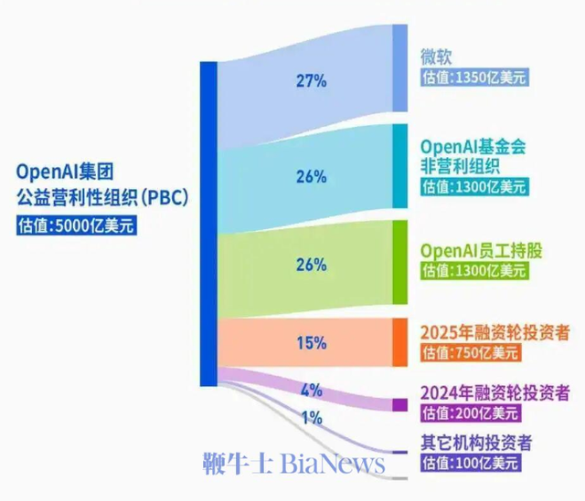 拒绝过度干预！OpenAI解锁AI，原生思考价值观对齐成关键