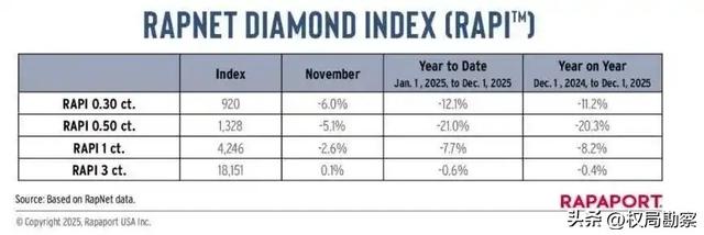 卖不动了？知名品牌巨头宣布降价，库存堆成山，囤货者亏惨了