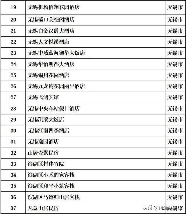 @南通人，景区免票，停车免费，吃住优惠！无锡主场福利来啦！