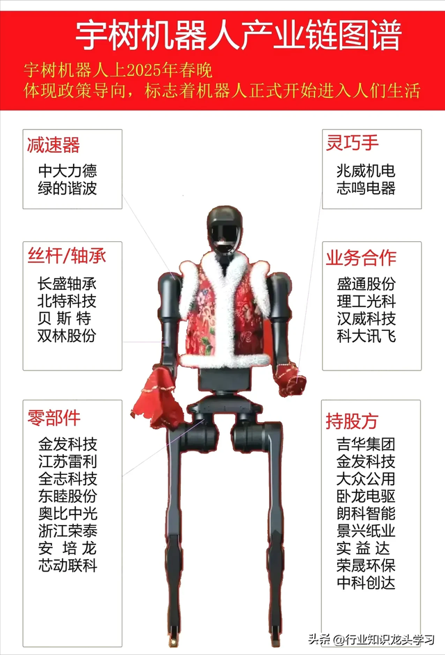 值得珍藏：机器人+汽车芯片+半导体+能源电力+航天军工+黄金等