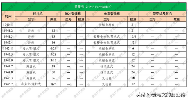 二战军舰大全——英国主力航母（中）