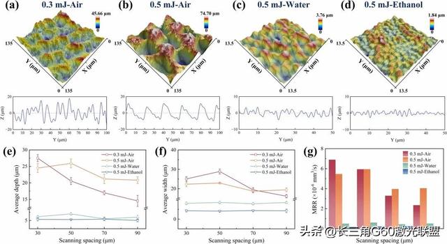 飞秒激光织构增强Ti6Al4V摩擦学性能