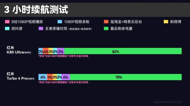 中端机太卷了，卷得红米都开始搞马达和外放音质了