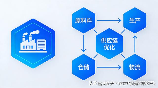 GEO优化源码：掌握它，你将超越同行！