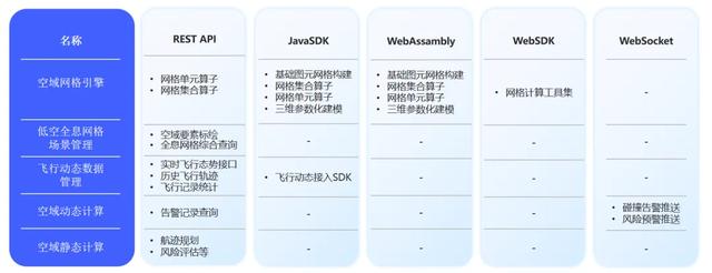 星图低空云丨空擎·低空中台V1.1如何打造低空数字化新范式