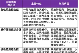 「眩晕诊断」四步走，问清病史很关键！图片