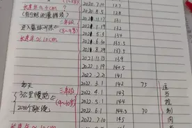 不起眼的8个方法，实际上能让孩子猛长个，轻轻松松多长8-15公分图片