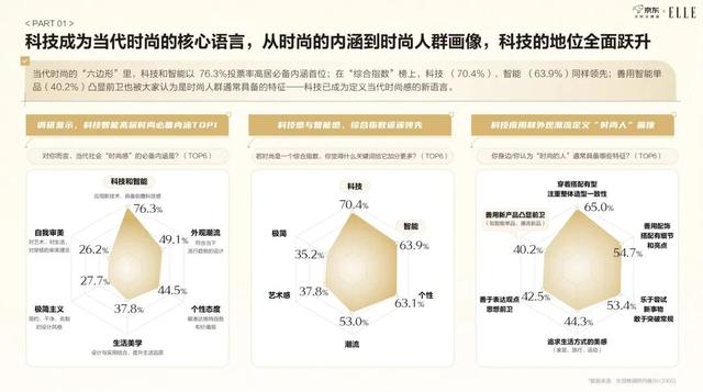 一代人的时尚符号，正在腕间重生