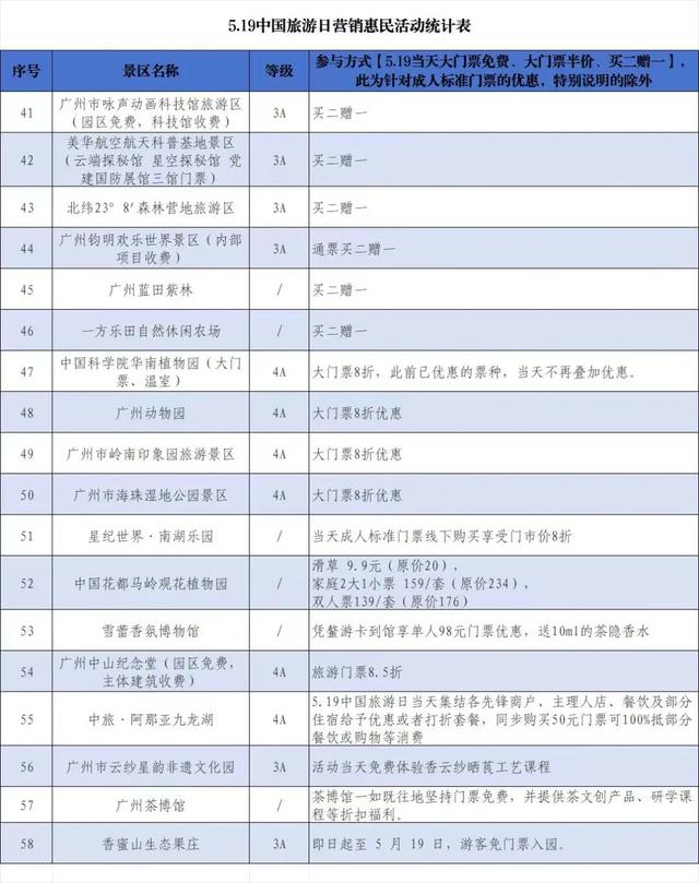 停止免费预约！广州一景区游客接待量即将达到上限