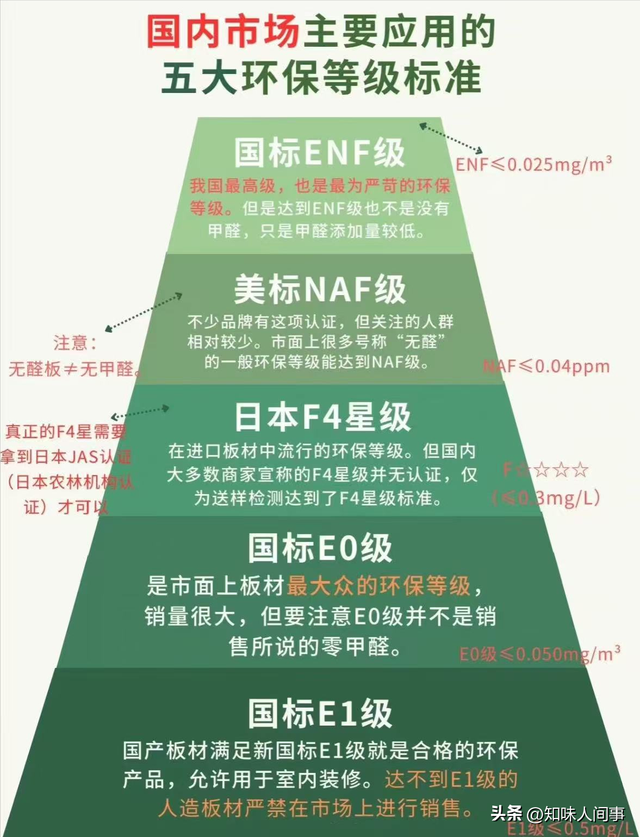 速查！这13种生活用品已被官方点名淘汰，第7个几乎家家都有！