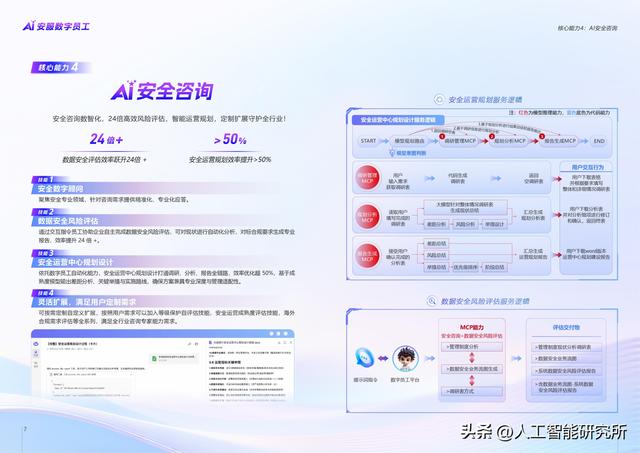 全球首个专为安全服务打造的AI数字员工正式上岗