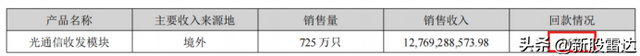 中际旭创，一马当先！