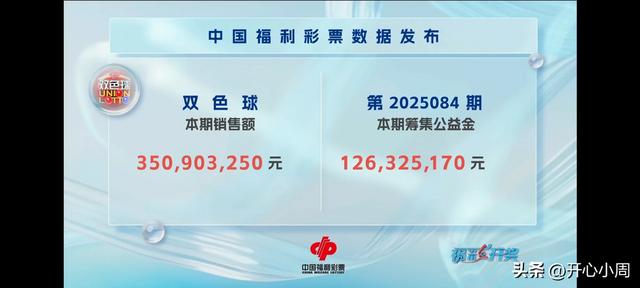 北京惊现双色球一等奖，你酸了吗？