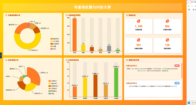 运用DataTalks，一天完成6张可视化大屏制作