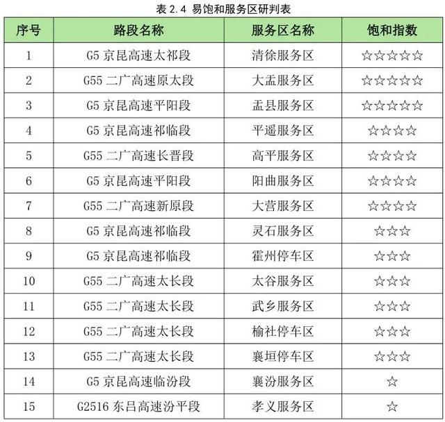 出行、天气、限流、调整…山西国庆假期全攻略