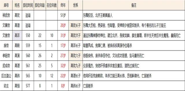 邯郸峰峰，北响堂山石窟笔记，被偷盗的佛窟和嗜血暴虐的北齐故事