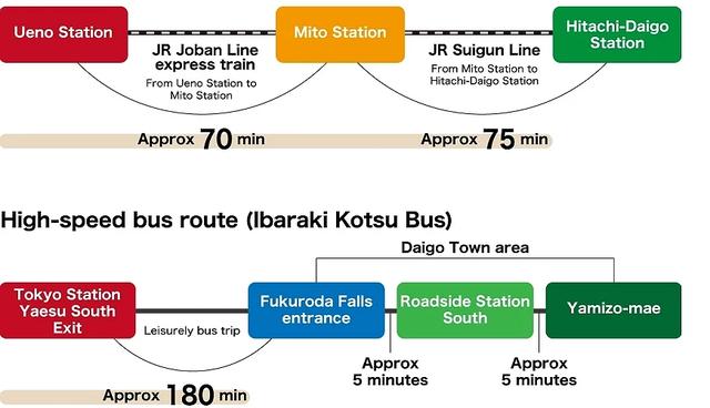 茨城大子町5大景点推荐:袋田瀑布、苹果温泉、复古小学必去!