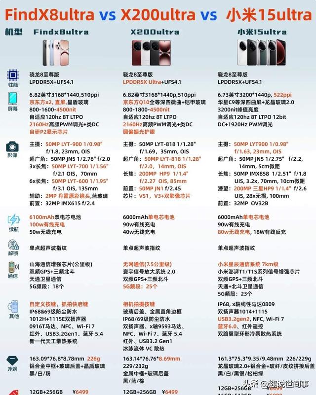 华为Pura80Pro暴跌2000元！三大硬伤让老用户直呼后悔买早了