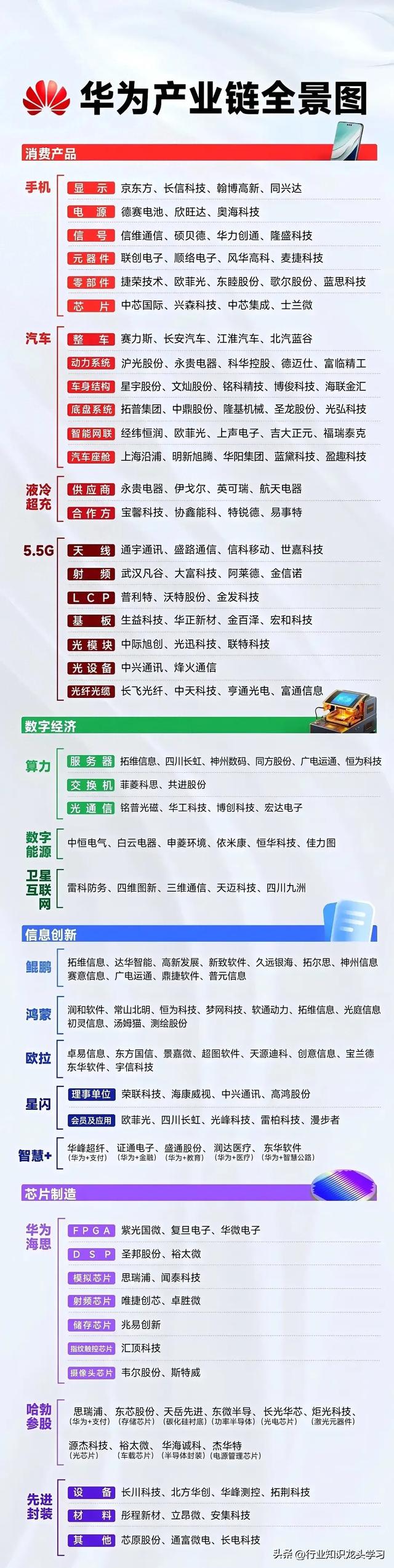 值得珍藏：数据中心产业+AI一体机+算力+汽车零部件+华为等