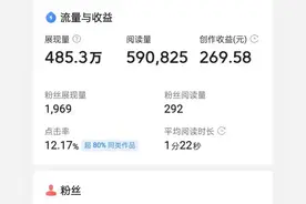 我写了一篇微头条，真实的记录了我的生活情况，竟然爆款了。图片