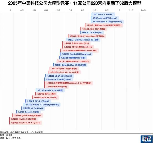 GPT-5来了！马斯克：我不服！