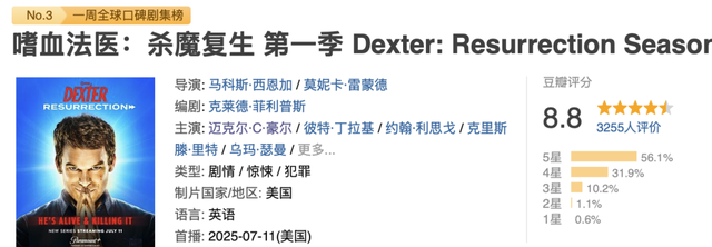 因尺度太大引发争议，今年最疯的5部成人剧集，建议收藏