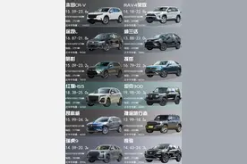 15-20万左| 最强燃油SUV汽车推荐，下半年想买车的快收藏图片