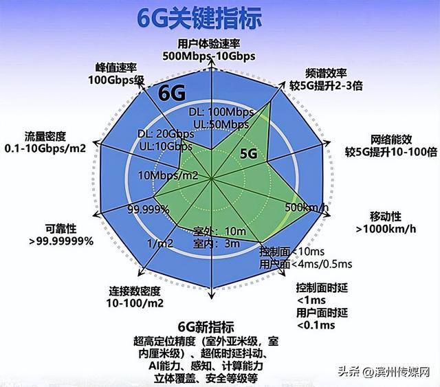 6G要来了！它将带来“万物智联”