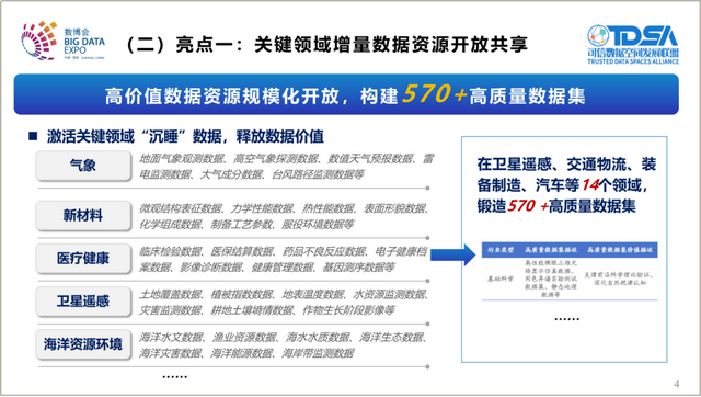 《可信数据空间创新发展报告（2025）》发布