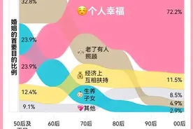 震惊！男生提的十条择偶要求，竟然被全网女生骂惨了图片