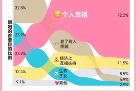 震惊！男生提的十条择偶要求，竟然被全网女生骂惨了图片