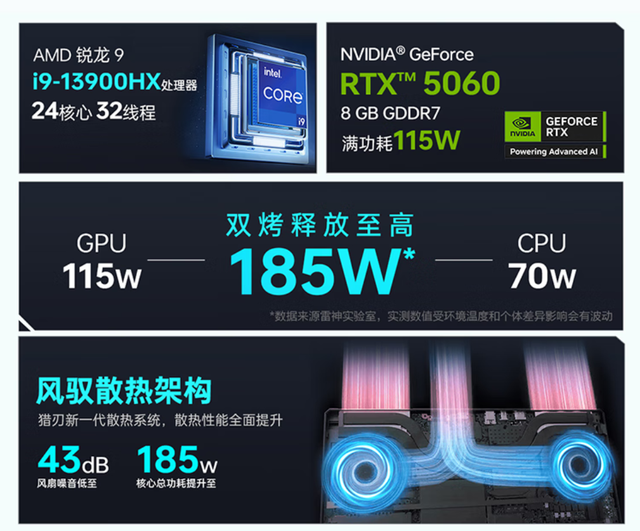 全球首发Zen5 9850HX 雷神猎刃S Ultra到手7499元起！
