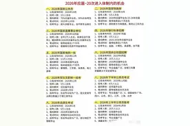 2026应届生必看！20次进入体制内的绝佳机会图片