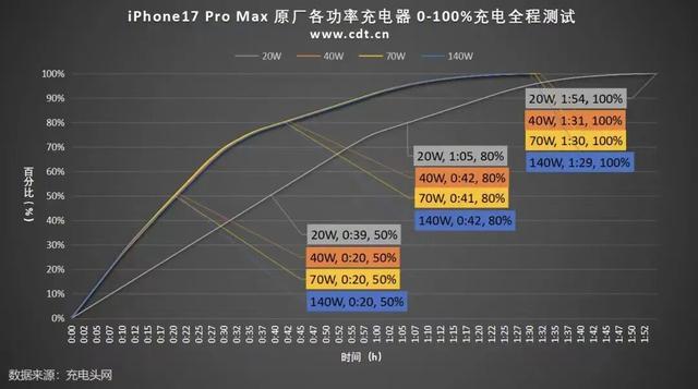iPhone 17系列深度评测