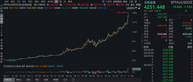 黄金回收人：看不懂行情担心砸手里