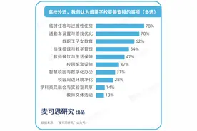 新一轮高校“搬迁潮”，来了！图片